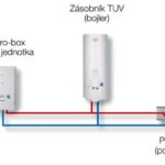 Úspora energie s tepelnými čerpadly vzduch vzduch a vzduch voda